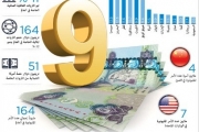 الإمارات التاسعة عالمياً في عدد الأسر المليونيرة