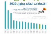 السعودية ضمن أقوى اقتصادات العالم بحلول 2030