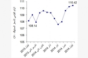ارتفاع مؤشر غلاء المعيشة خلال شهر أيلول، 09/2014