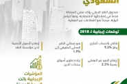 رؤية 2030 .. تسرّع وتيرة نمو الاقتصاد السعودي