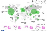 فجوة في تمويل التجارة العالمية تصل إلى 5 تريليونات ...