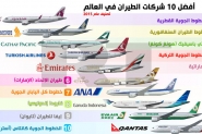 أفضل 10 شركات طيران في العالم