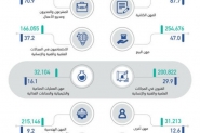 المهن الكتابية الأكثر توطينا (نسبة السعوديين من إج ...