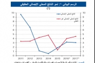 التقرير الشامل عن الاقتصاد الكويتي!