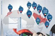 الامارات - مؤشر الحرية الاقتصادية