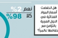 ارتفاع أسعار السلع الغذائية عربياً