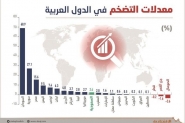 معدلات التضخم في الدول العربية