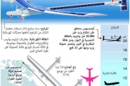 طائرة من دون طيار تعمل بالطاقة الشمسية من بوينج