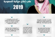 ولي العهد عقب إعلان ميزانية السعودية 2019