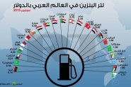 سعر لتر البنزين في الدول العربية - فلسطين في المقد ...