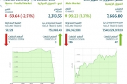 مؤشر سوق الأسهم السعودية يغلق مرتفعًا عند مستوى 76 ...