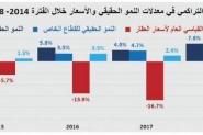 الاقتصاد السعودي ينمو 8 %خلال 2014 - 2018 مدعومابت ...