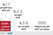 الاقتصاد السعودي يسترد عافيته ويحقق 4% نمواً في 20 ...