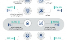 المهن الكتابية الأكثر توطينا (نسبة السعوديين من إج ...