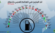 سعر لتر البنزين في الدول العربية - فلسطين في المقد ...