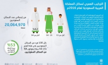 التركيب العمري لسكان السعودية