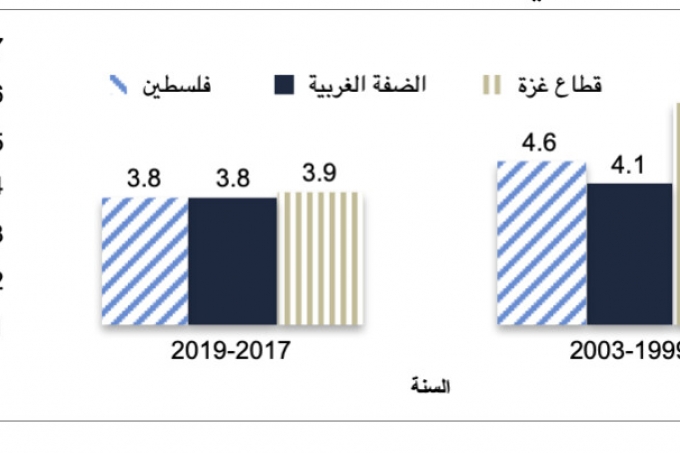 أوضاع الفلسطينيين في نهاية عام 2022، عشية رأس السنة الجديدة 2023