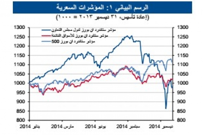 الأسواق الخليجية تقفل العام 2014 على تراجع إثر انخفاض أسعار النفط