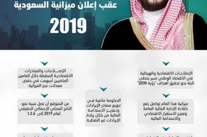 ولي العهد عقب إعلان ميزانية السعودية 2019